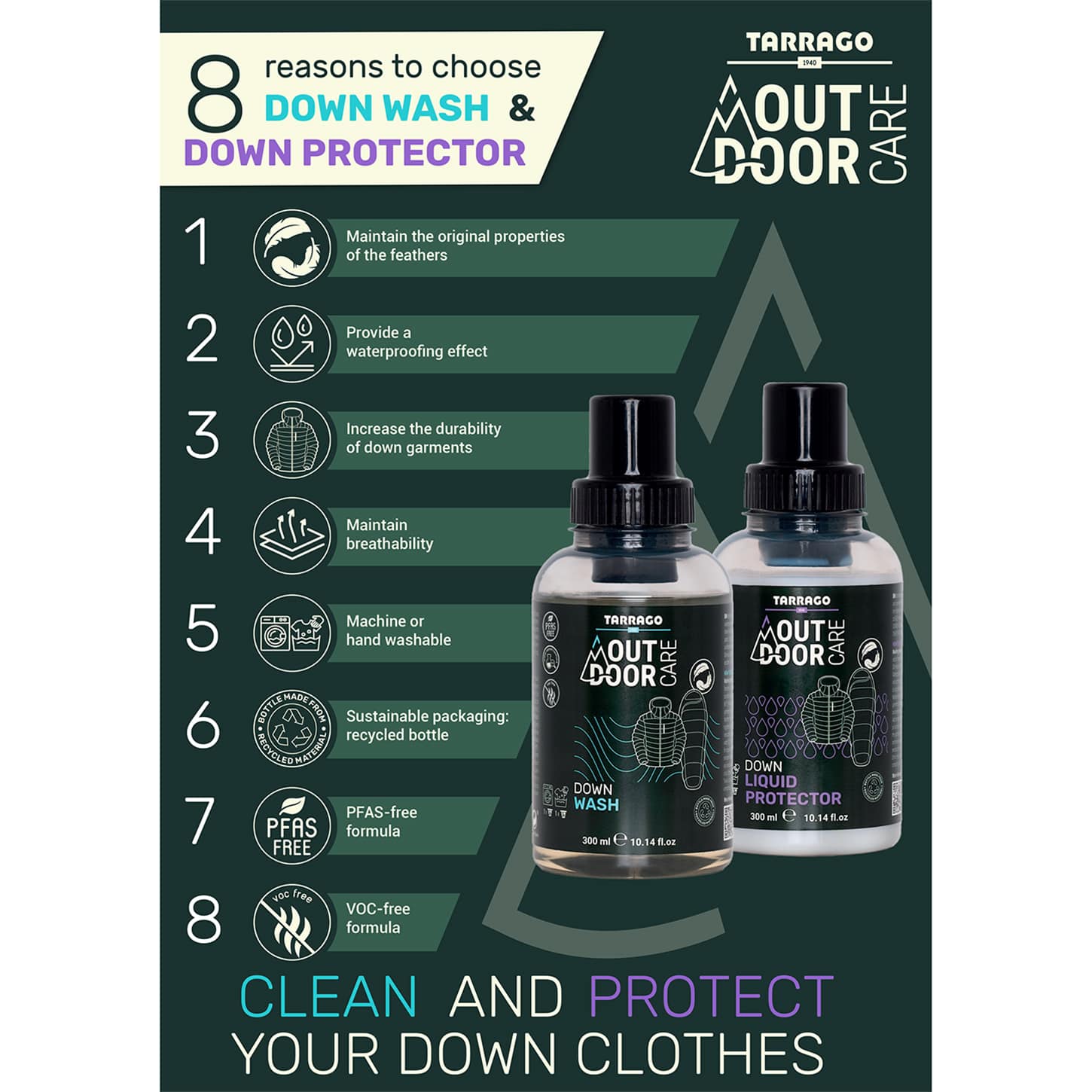 Down Liquid Protector – skuteczny płyn do impregnacji odzieży puchowej. Chroni przed wilgocią, przywraca oddychalność i izolację Down Liquid Protector – skuteczny płyn do impregnacji odzieży puchowej. Chroni przed wilgocią, przywraca oddychalność i izolację