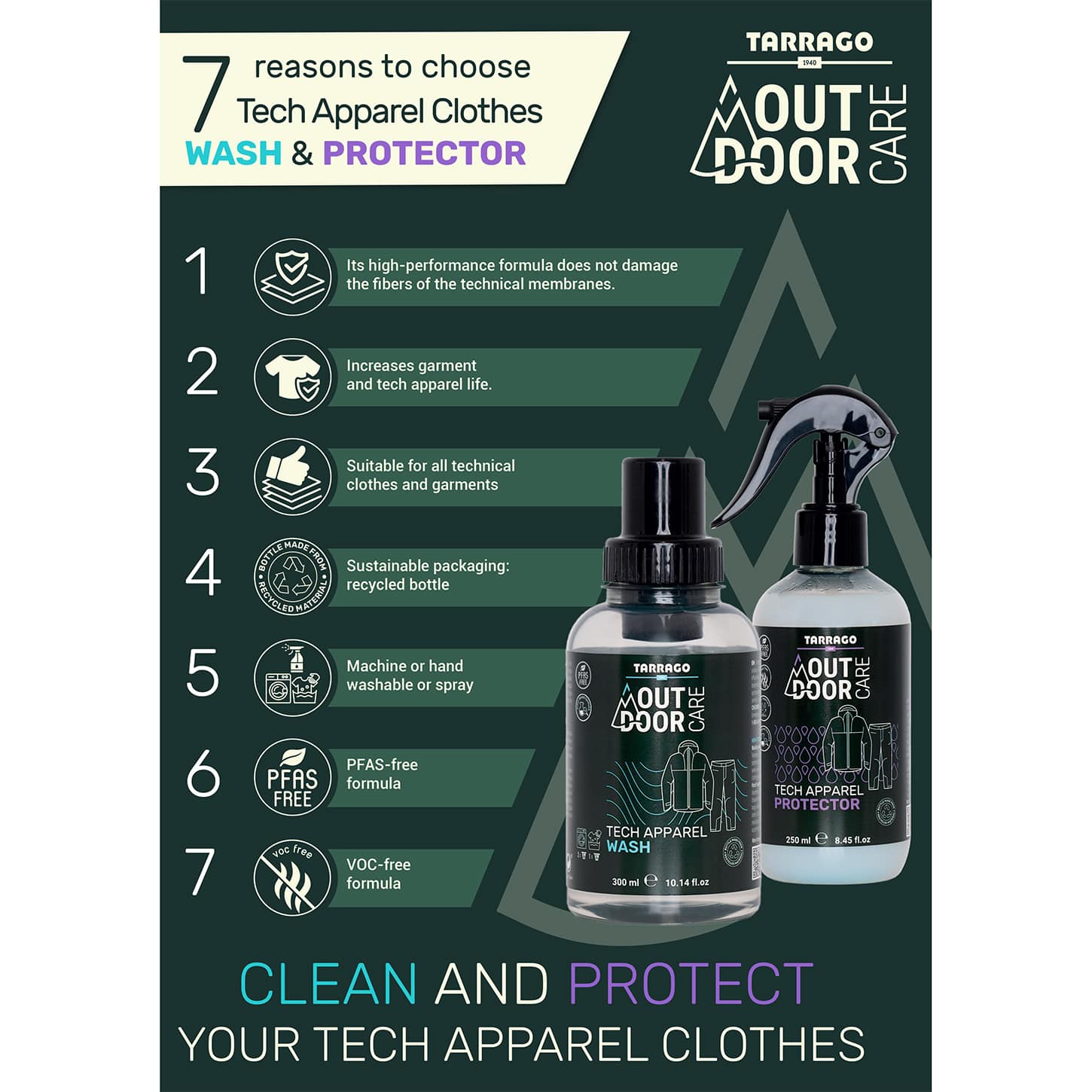 Zaawansowany środek czyszczący do nowoczesnej odzieży i sprzętu outdoorowego Zaawansowany środek czyszczący do nowoczesnej odzieży i sprzętu outdoorowego