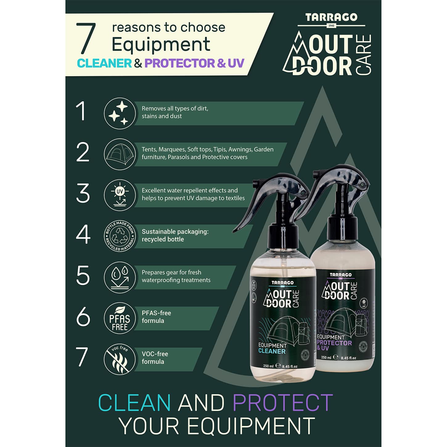 Uniwersalny środek czyszczący do sprzętu outdoorowego – Equipment Cleaner w sprayu Uniwersalny środek czyszczący do sprzętu outdoorowego – Equipment Cleaner w sprayu